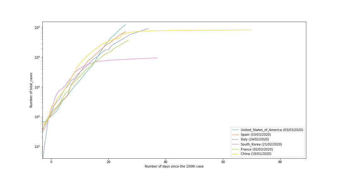 Total_cases.png