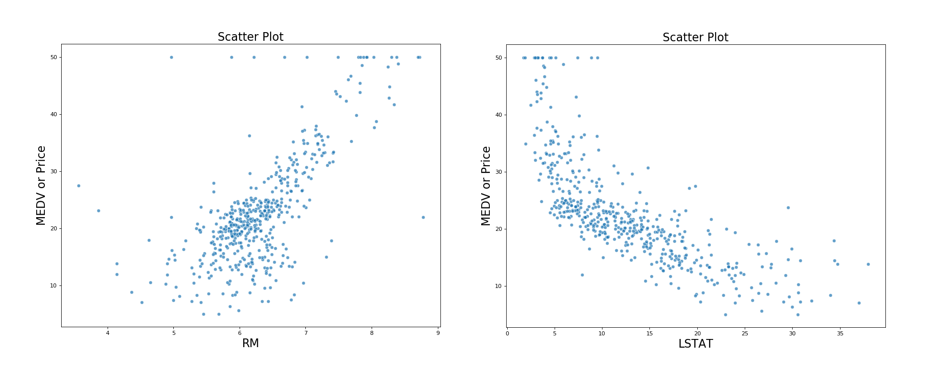 scatter-RM-MEDV-LSTAT-MEDV.png