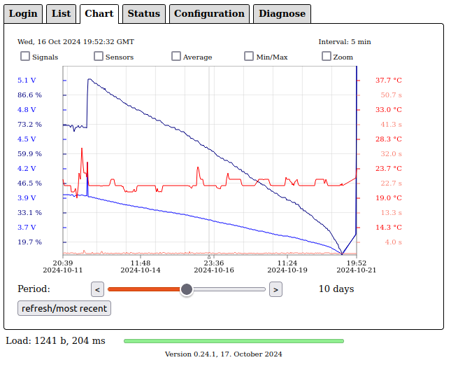 3_solarchamp-chart.png