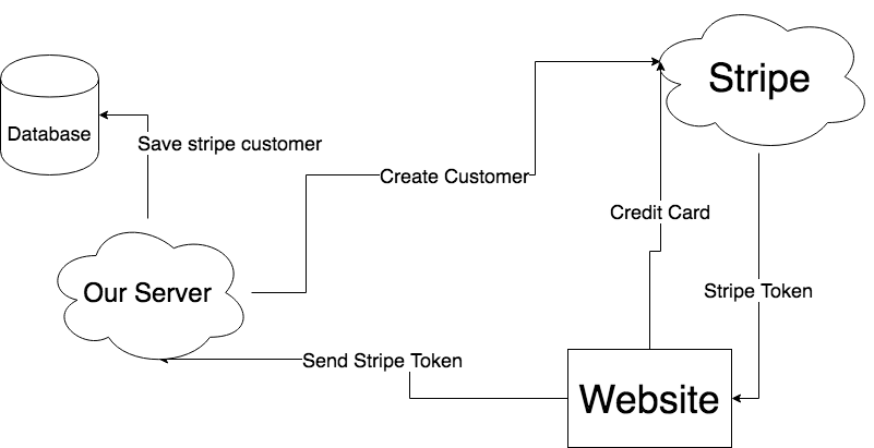 stripe-diagram.png