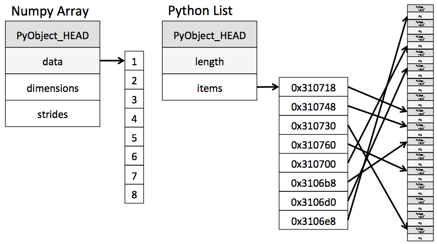 numpy-array.png