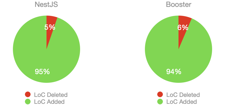 loc-totals.png