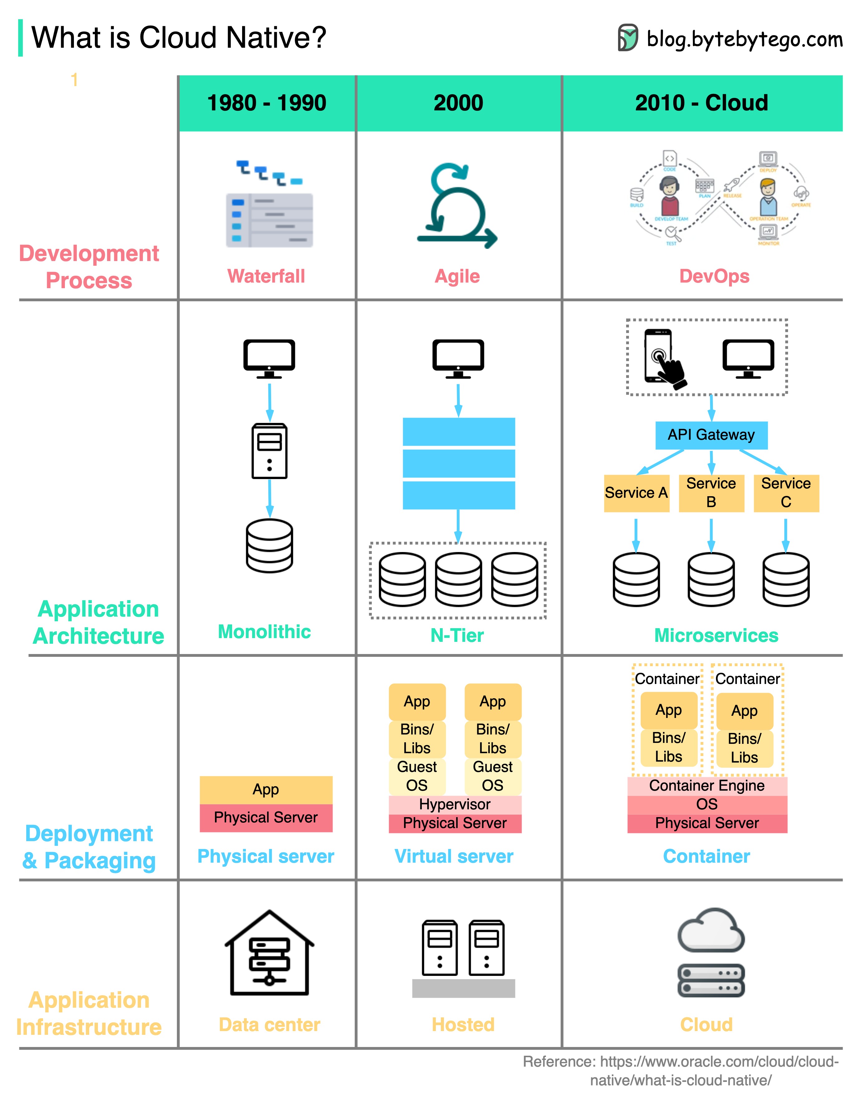 cloud-native.jpeg