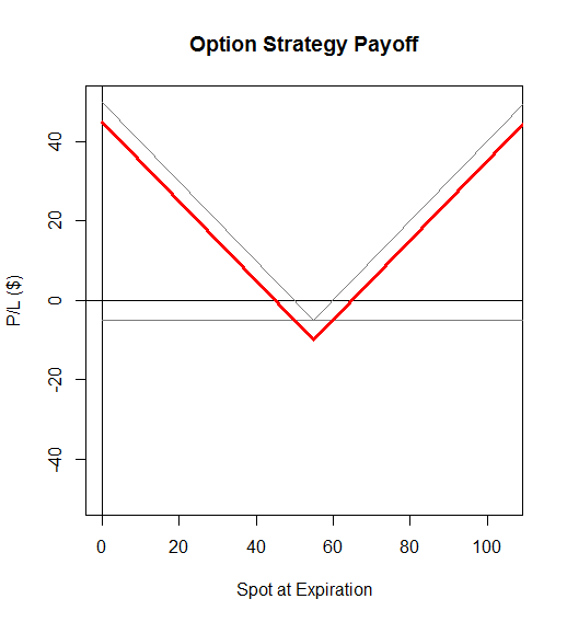 strangle plot.png