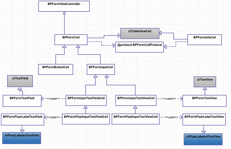 BPFormsSimpleClassDiagram.jpeg