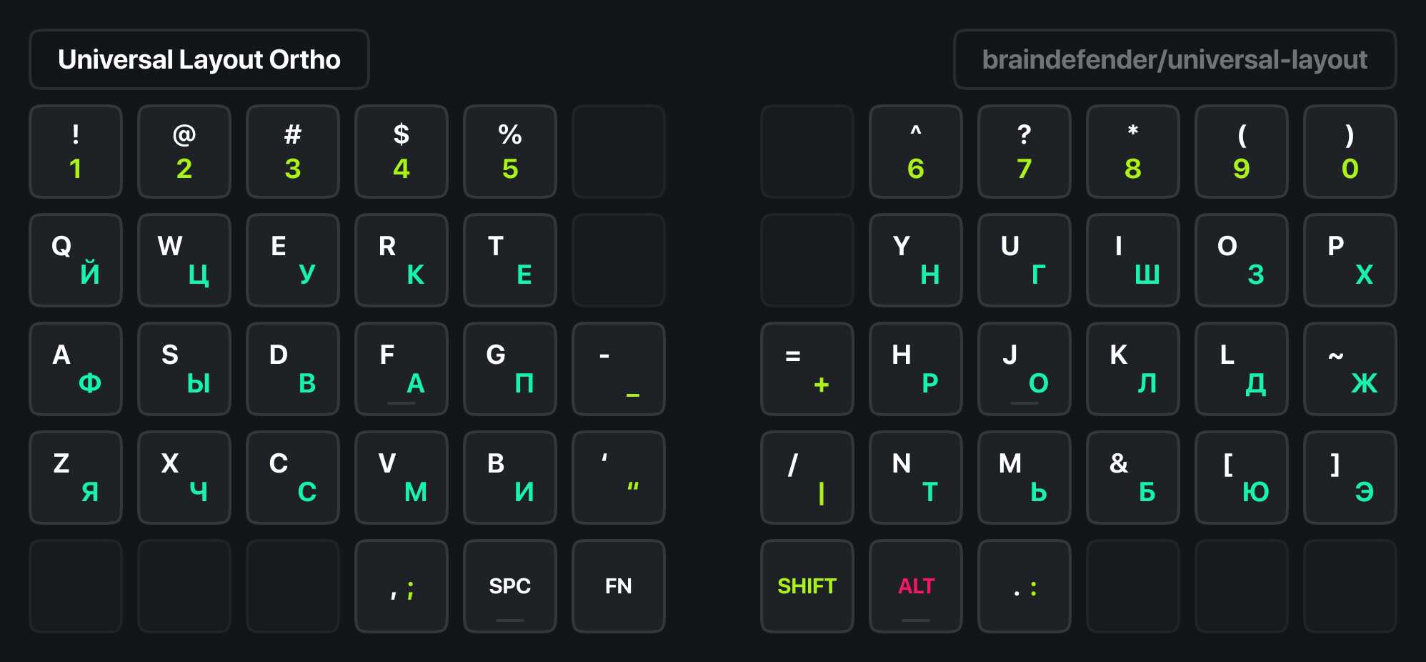 universal-layout-ortho-base-layer.jpg