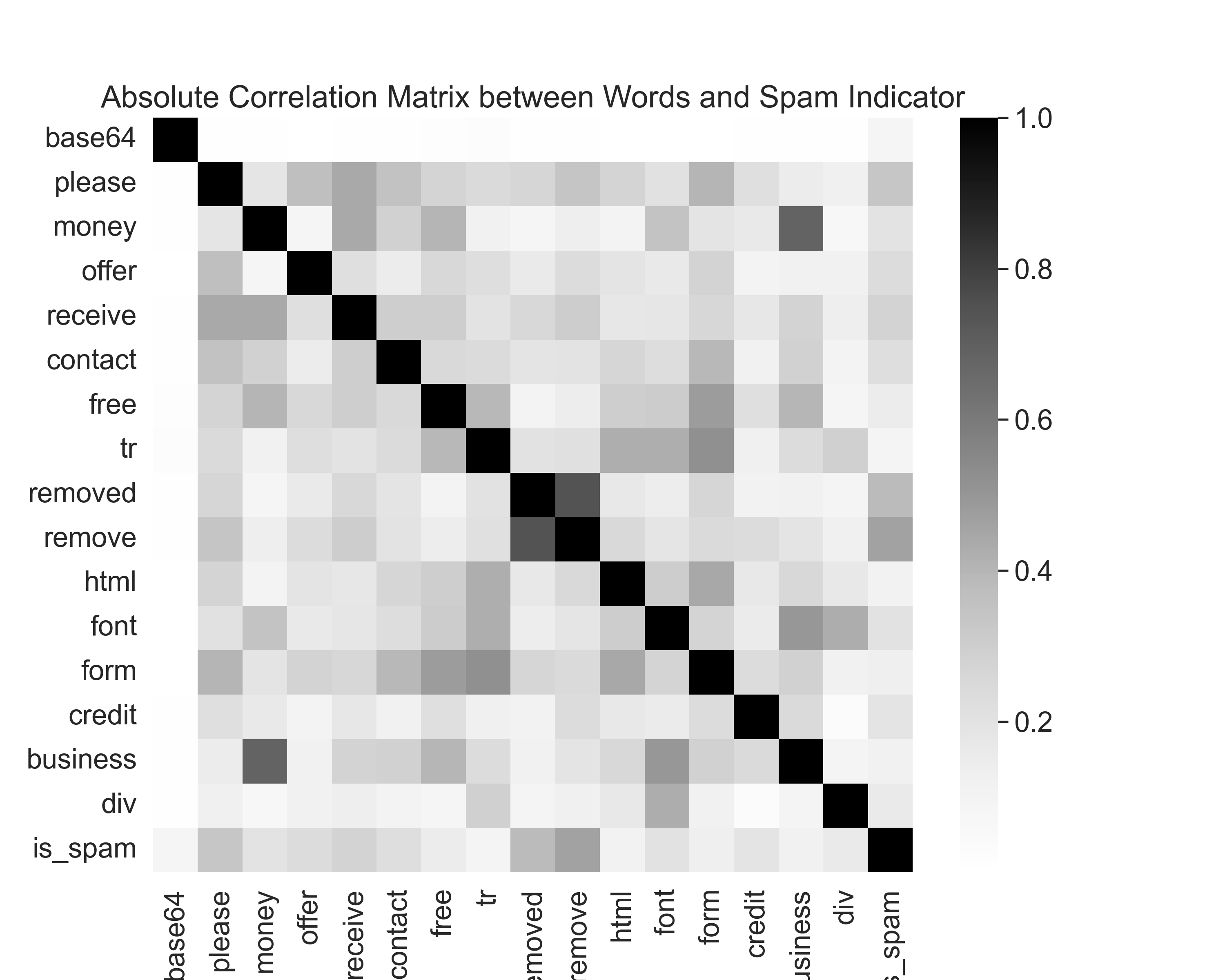 correlation_matrix_2.png