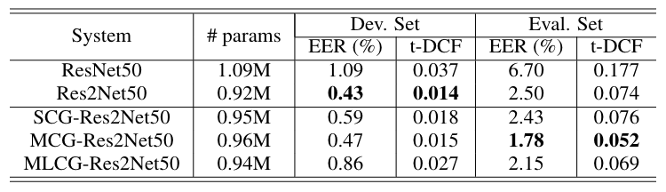 sys_performance_diff_architecture.png