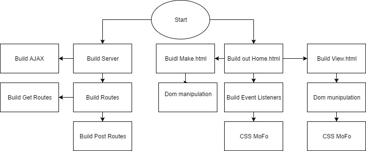 FlowChart.jpg