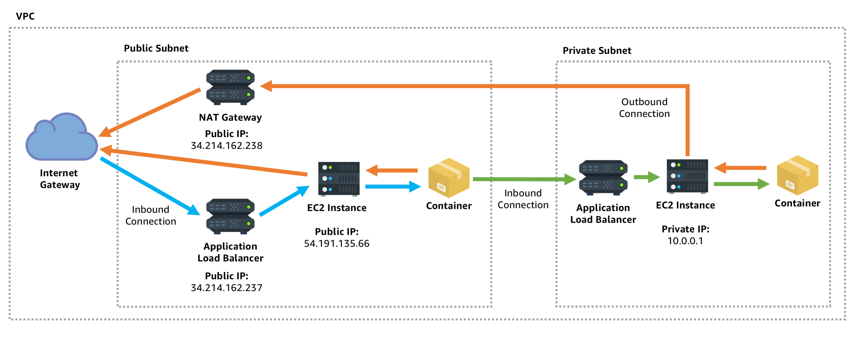 private-subnet-private-lb.png