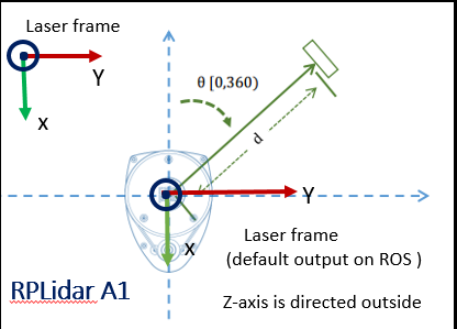 rplidar_A1.png