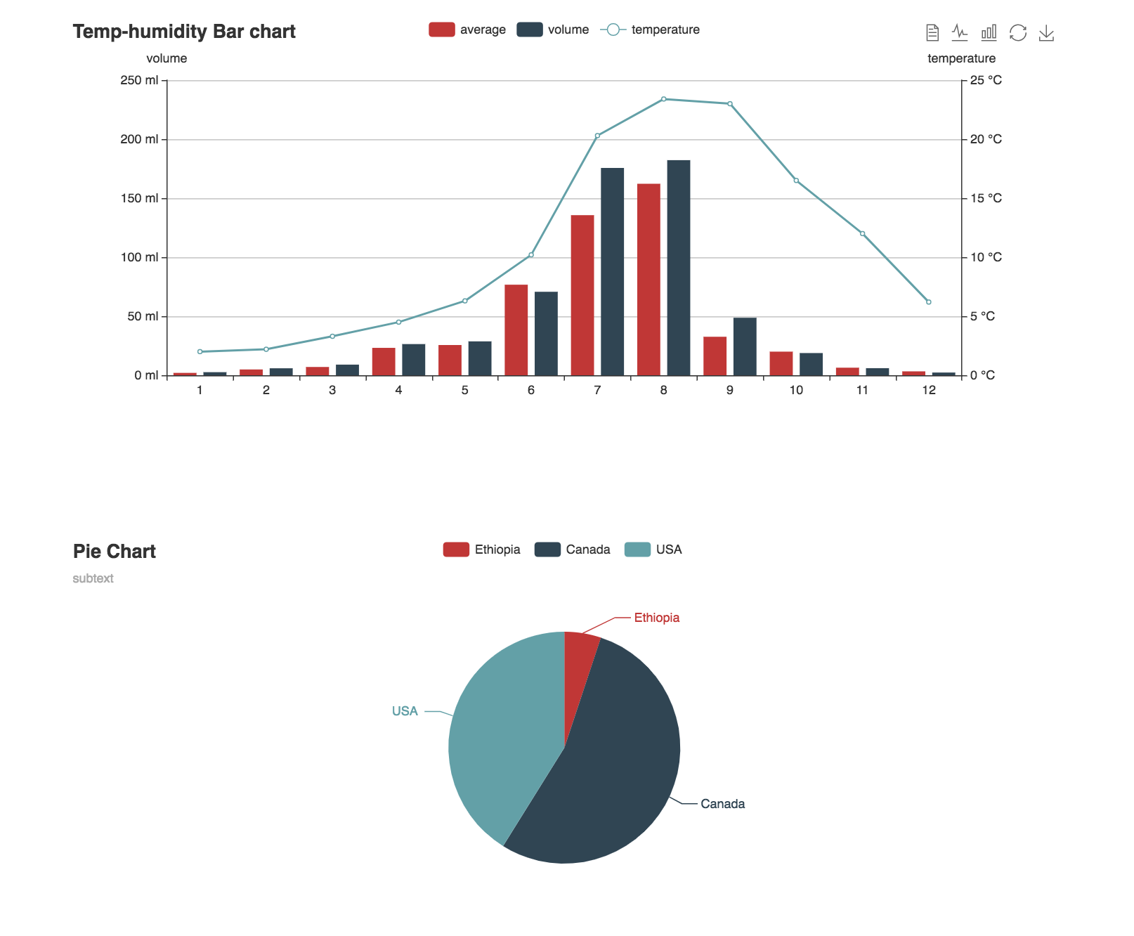 echarts-ember-2.png