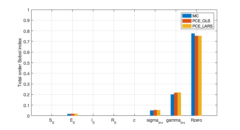 ActiveCases_8dim_MC_OLS_LARS_Sobol.png