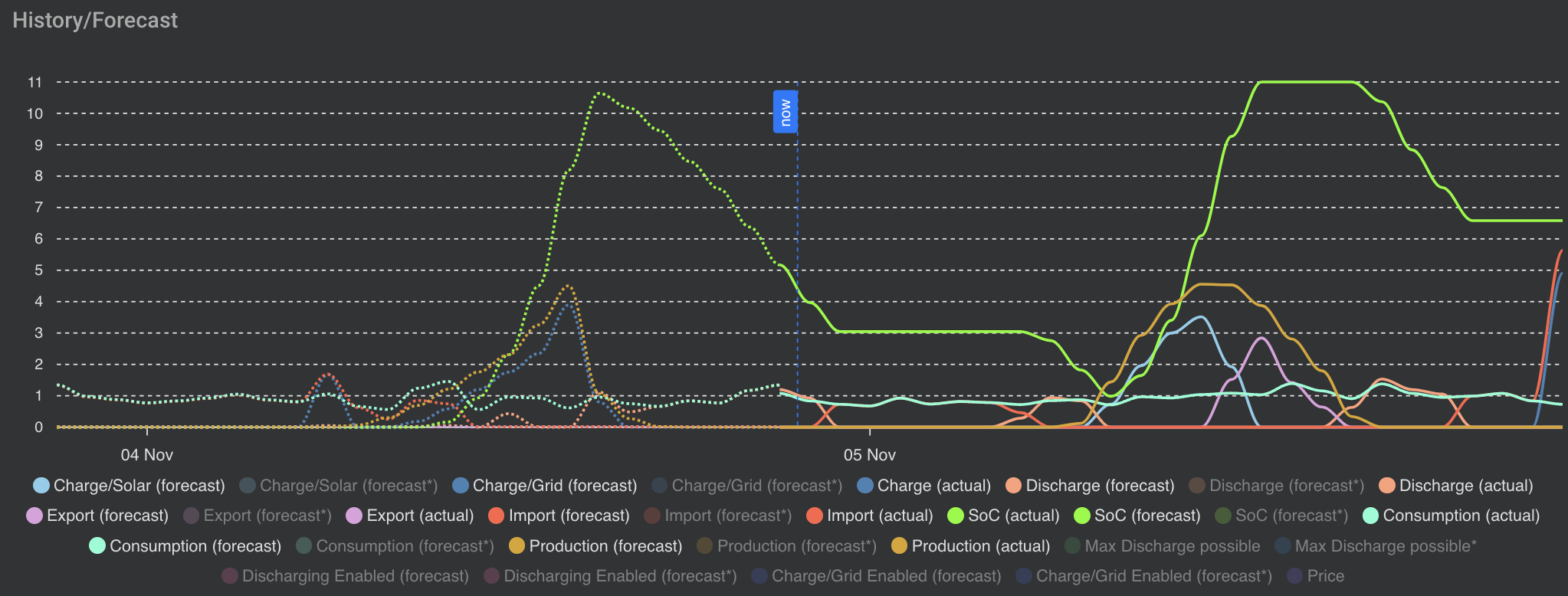 wattwise-history-forecast-chart.png