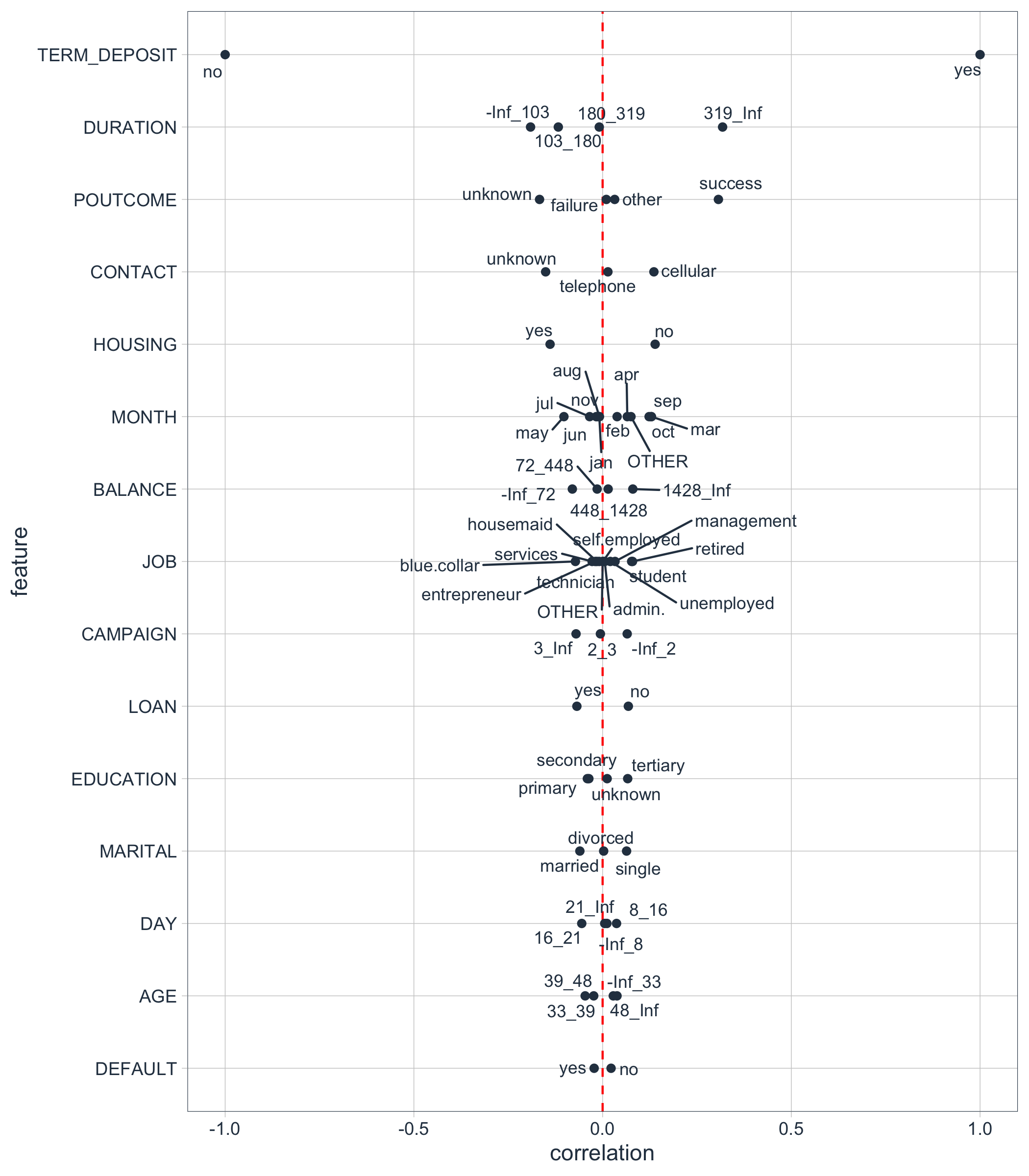 README-corr_funnel.png