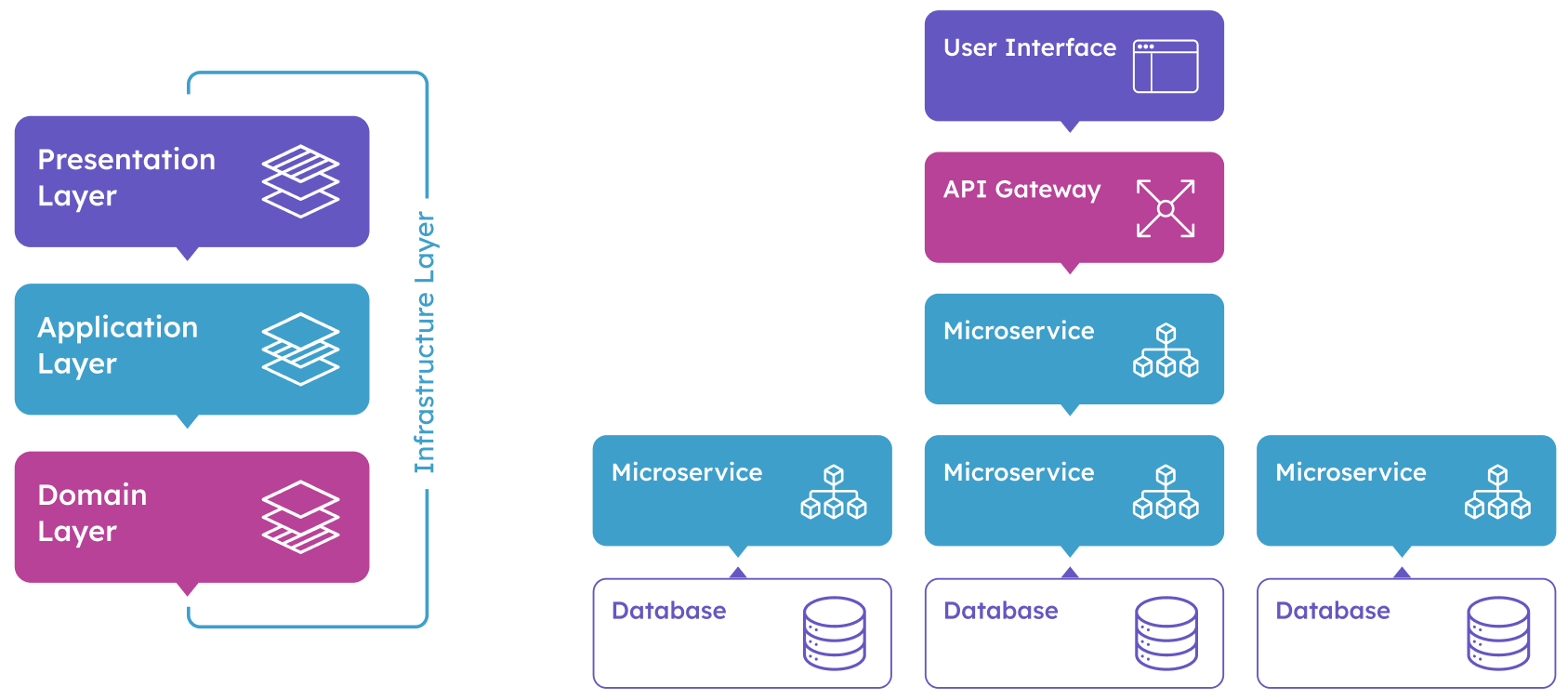 ddd-microservice-simple.png