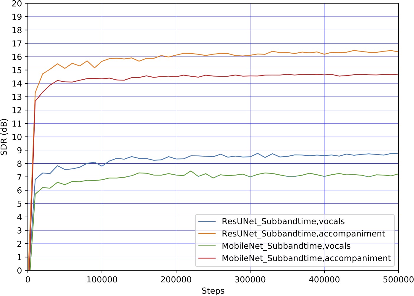 sdr_metrics.jpg