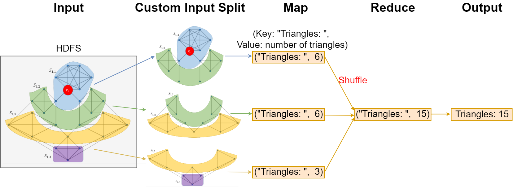 InterLevelMapReduce.png