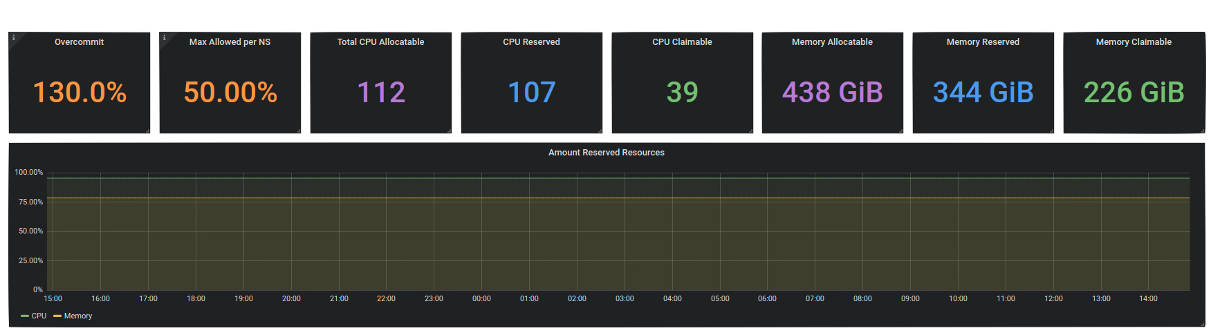 grafana_global.png