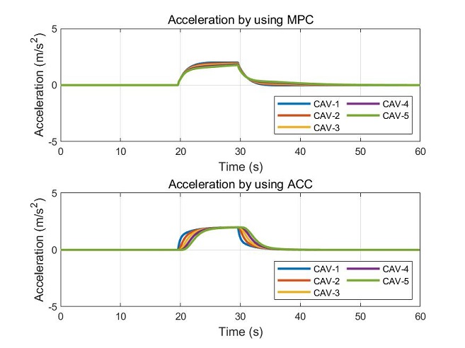 Accelerations_MPC_vs_ACC_1.jpg