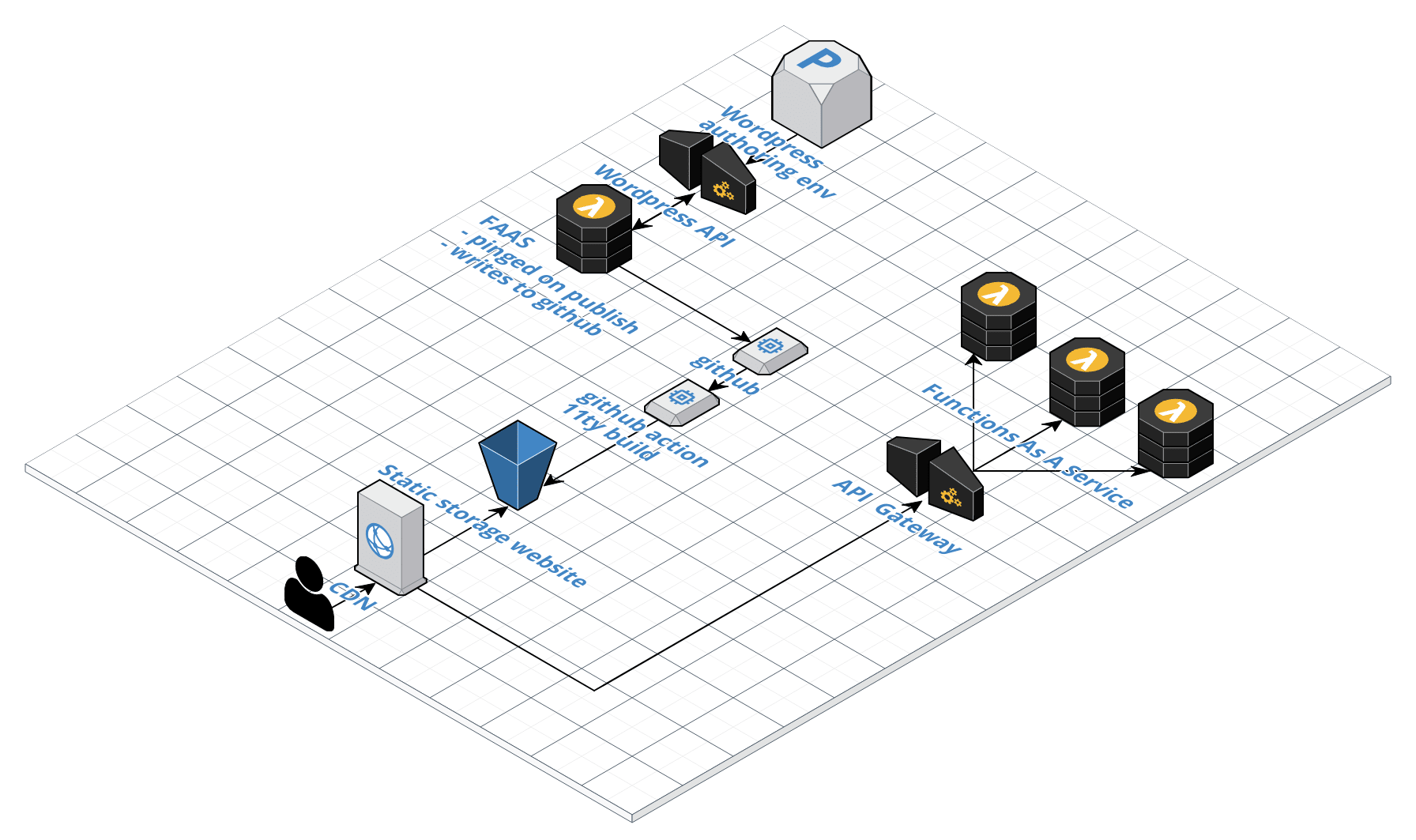 webAppReferenceArchitecture.png