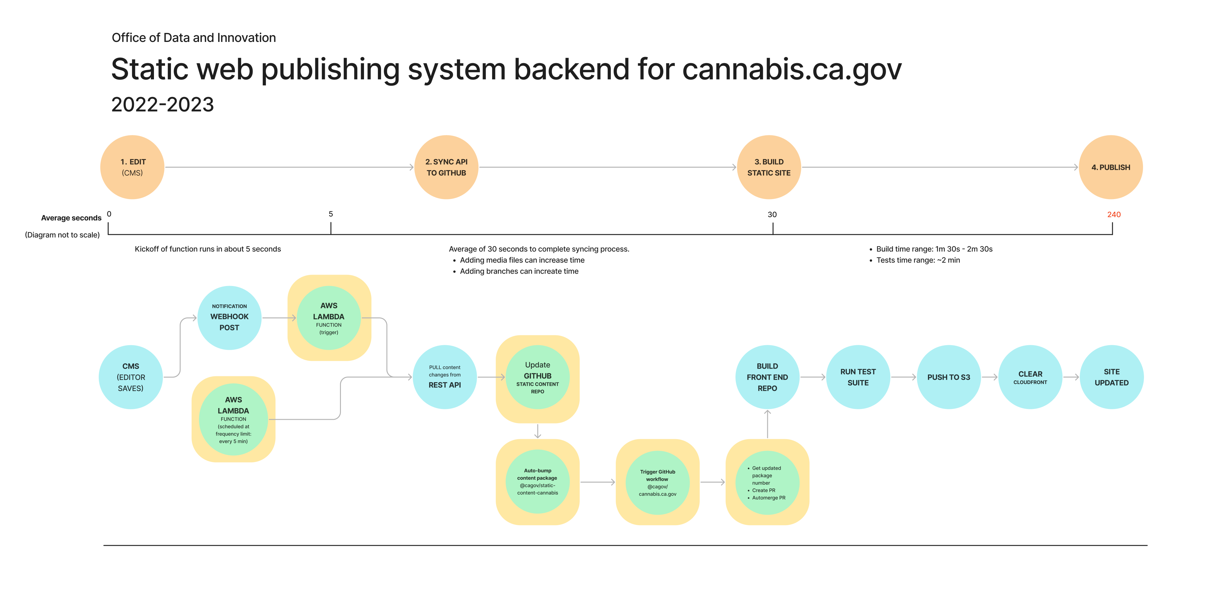 system-diagram.png