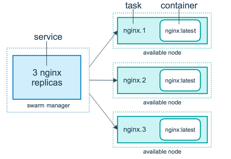 06services-diagram.png