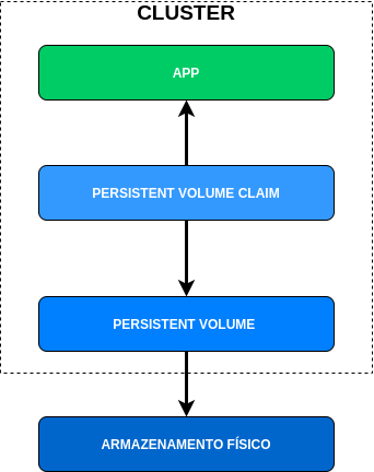 09kubernetes_volumes.png