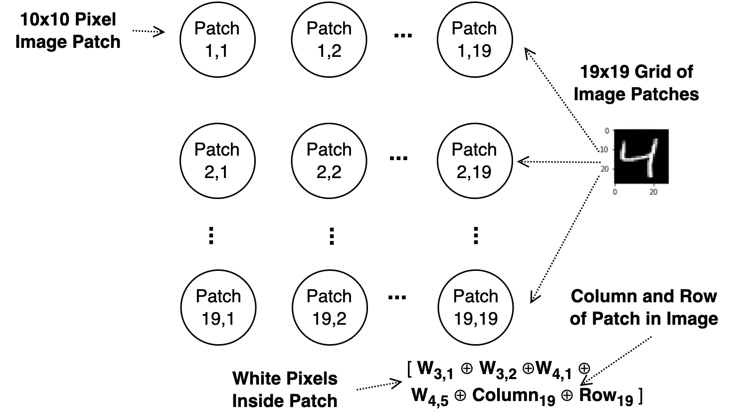 ConvolutionalMNIST.png