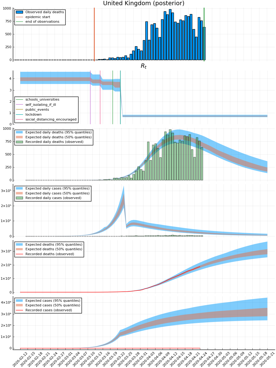 uk-predictive-posterior-Rt.png