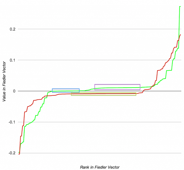 Anotated-Eigen-Values.png