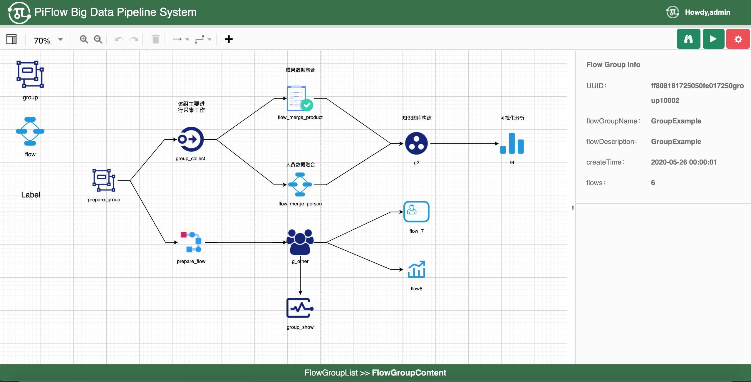 piflow-configure-group.png