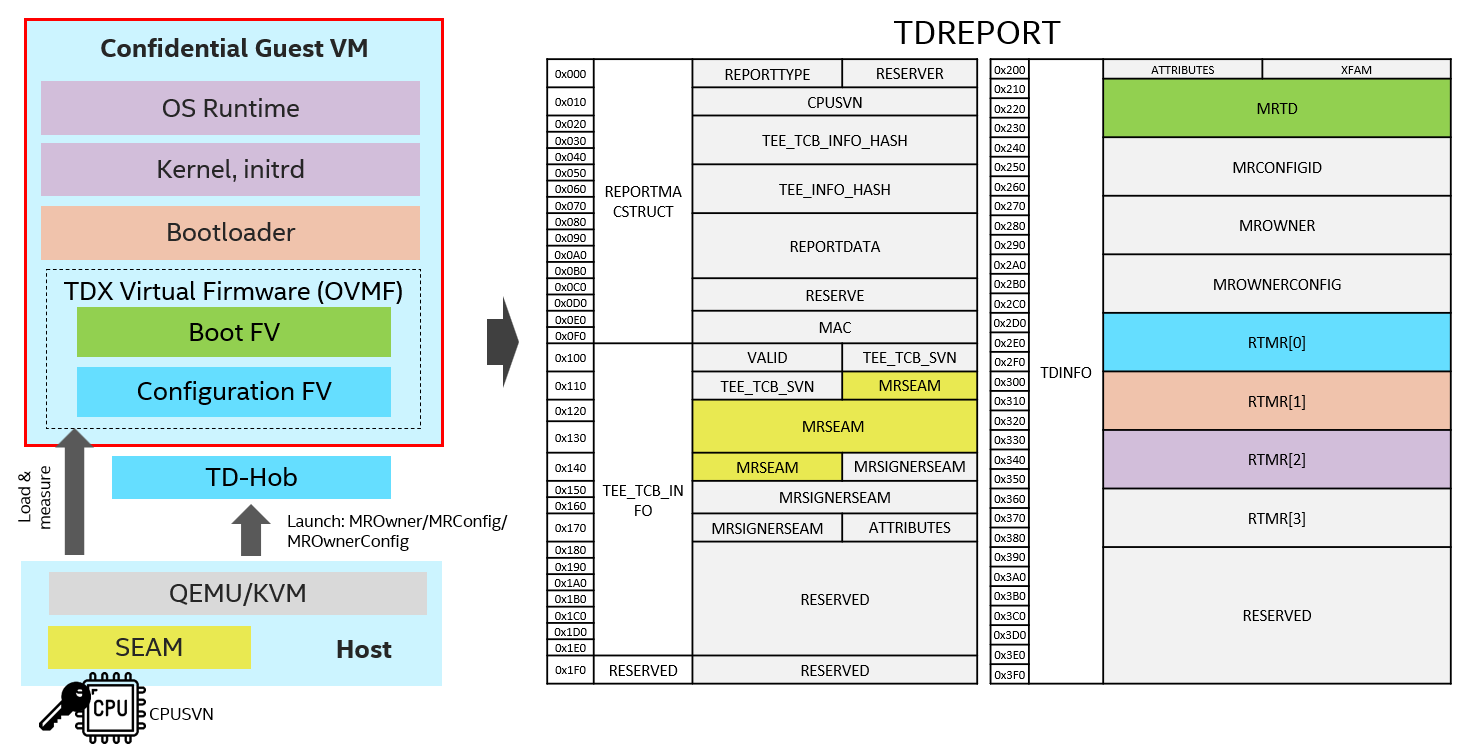 tdreport-structure.png