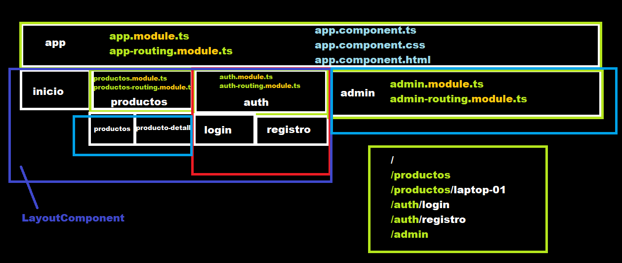 estructura Angular.png