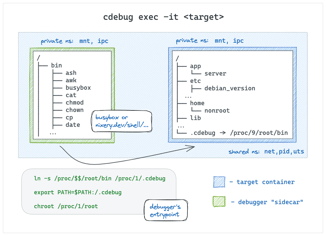 cdebug-exec.png