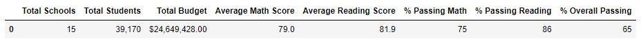 district_summary_before.png