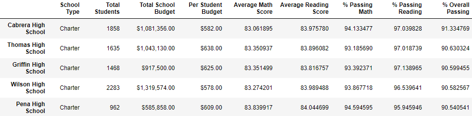 school_summary_after.png