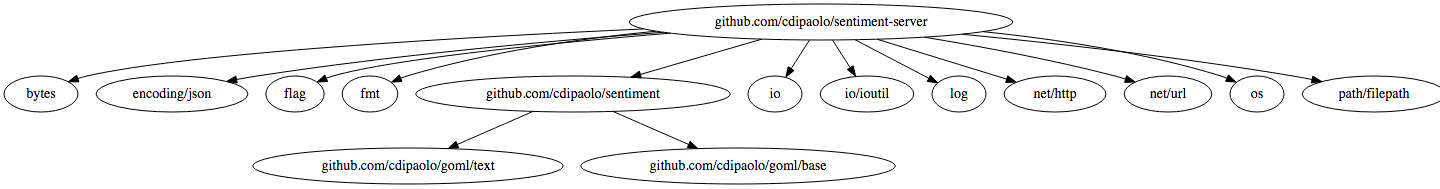 dependencies.png