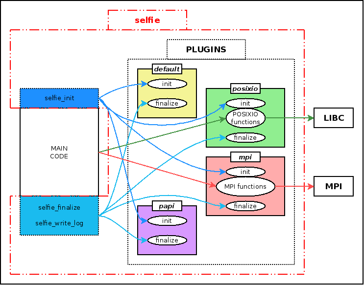 selfie_architecture.png