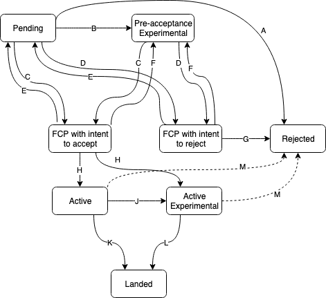 process-flowchart.png