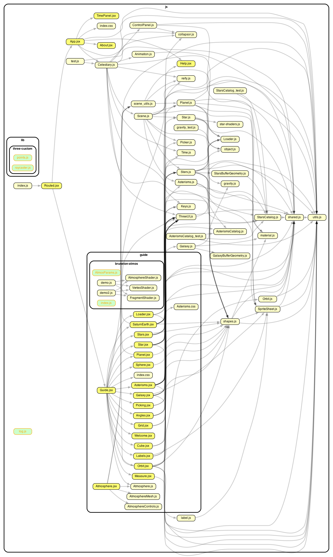 dependency-graph.png