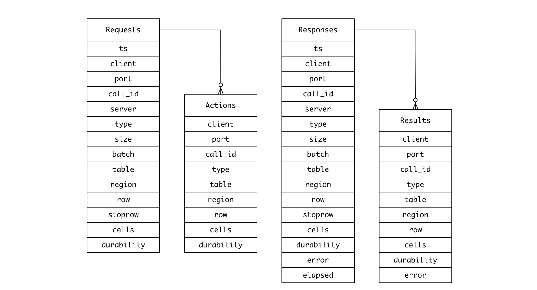 schema.png