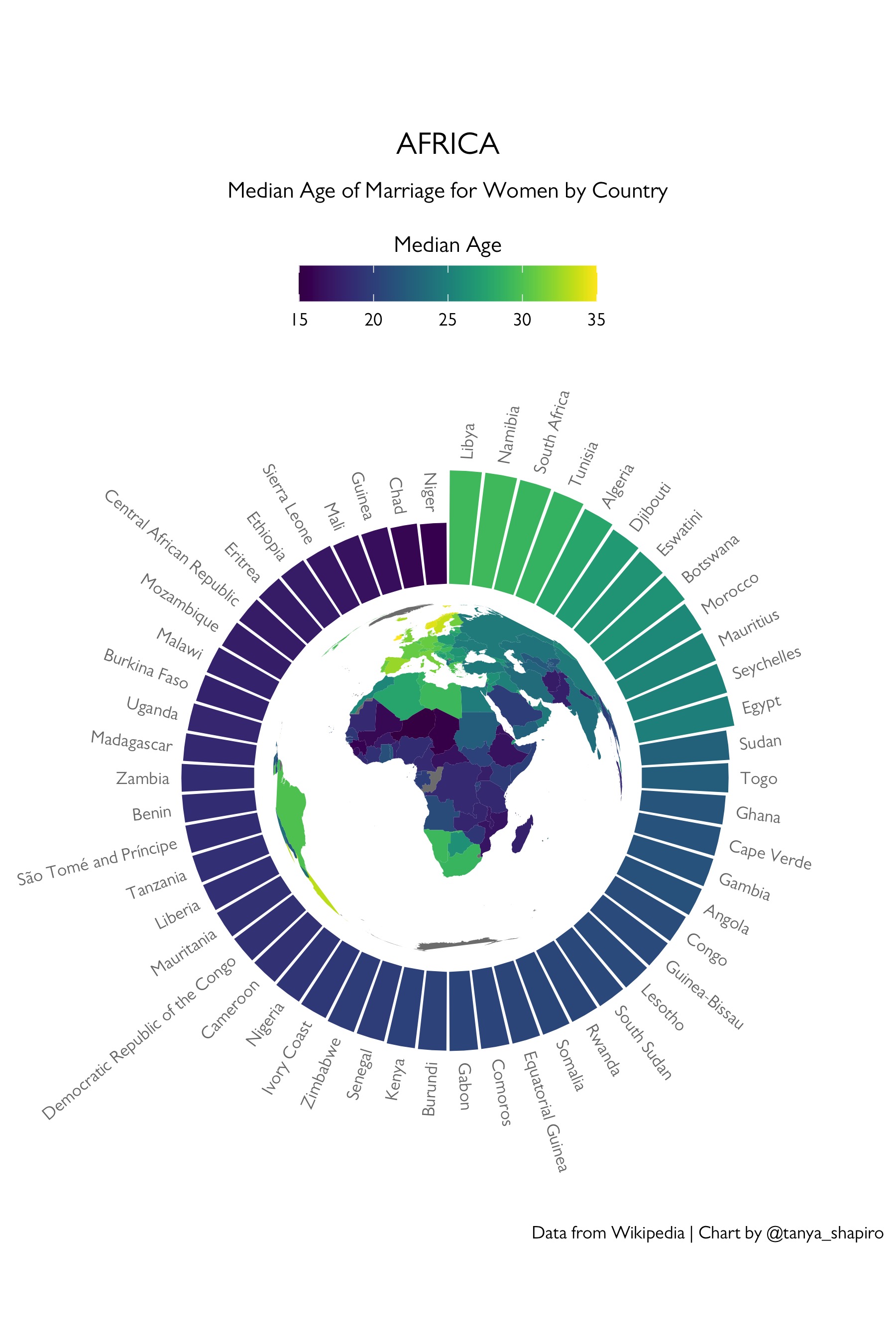 africa_marriage.jpeg