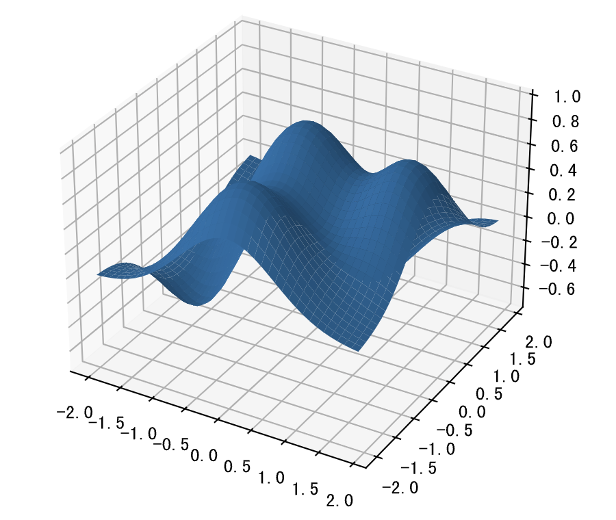 3d_surface_chart.png