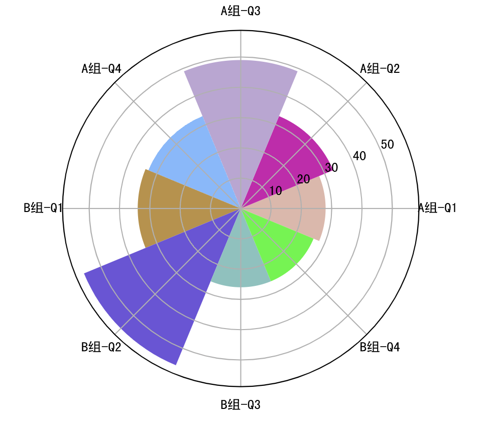 rose_chart.png