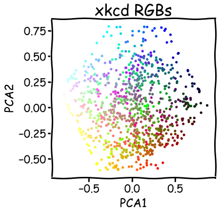 xkcd_rgbs_PCA.png