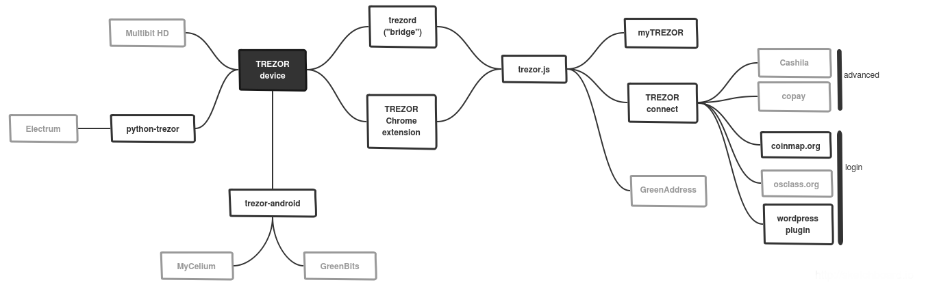 trezor-api.png