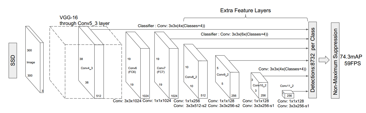 SSD_paper_figure.jpg