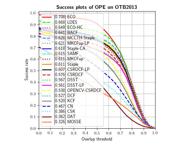 pytracker_OPE_OTB2013_success.png