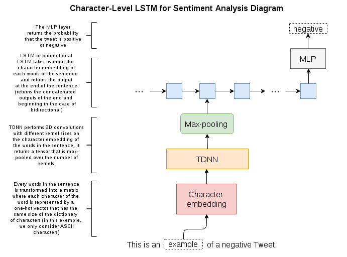 charlstm_diagram.png